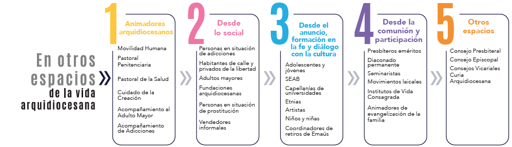 sinodalidad